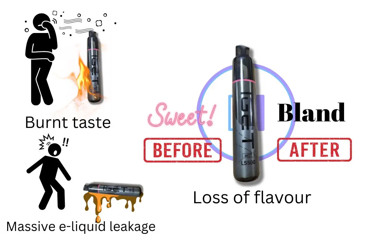 how to confirm IGET Hot e-liquid has run out