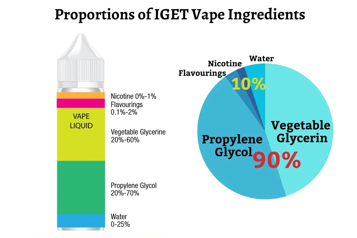 IGET Vape ingredients proportions