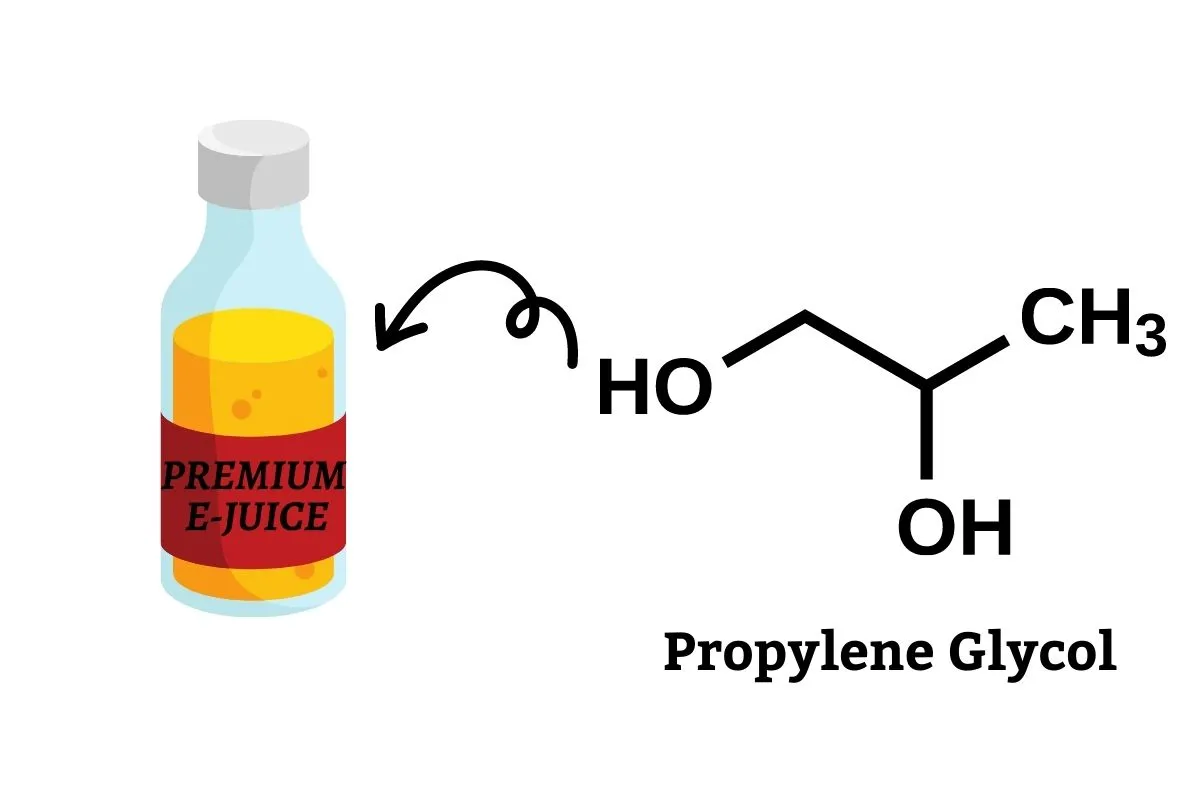 IGET Vape ingredients propylene glycol