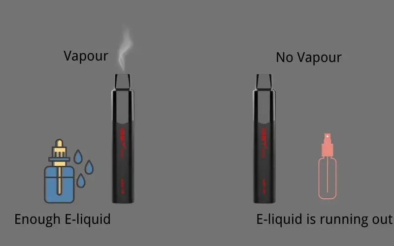 How Do You Know When IGET Legend Is Empty: Decreased Vapour